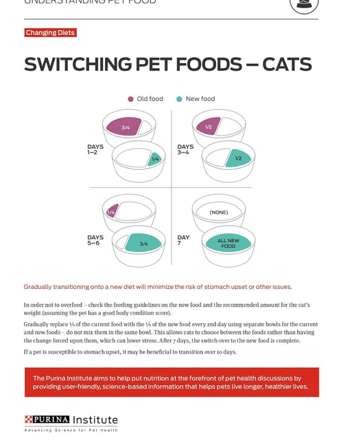 Load image into Gallery viewer, Allergen Reducing, High Protein Cat Food, LIVECLEAR Chicken and Rice Formula - 16 Lb. Bag
